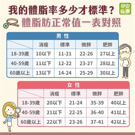 腰圍 身高|腰圍身高比——取代 BMI 的肥胖指標？